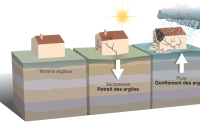 Retrait-gonflement des argiles : une association pour informer et accompagner les propriétaires